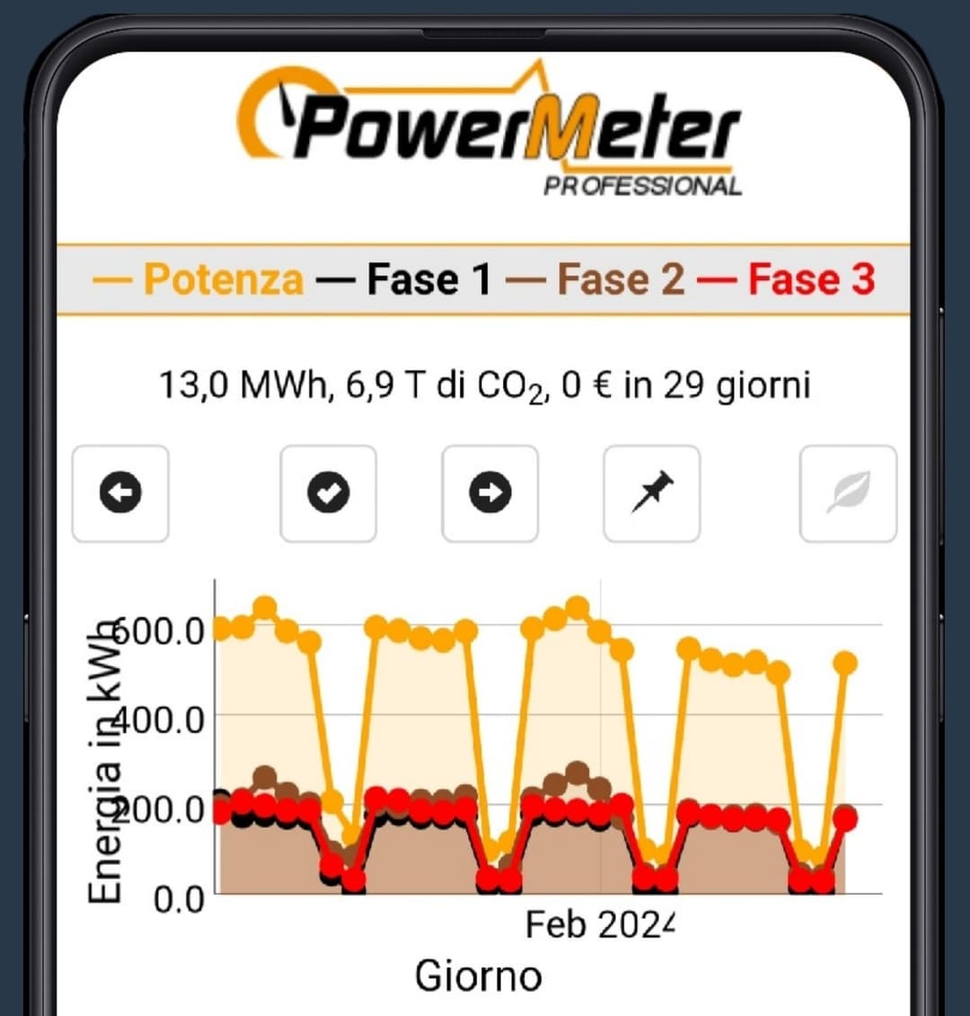 powermeter